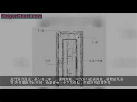 門洞尺寸|【門尺寸】門尺寸大揭密：房門、玄關門、推拉門完美。